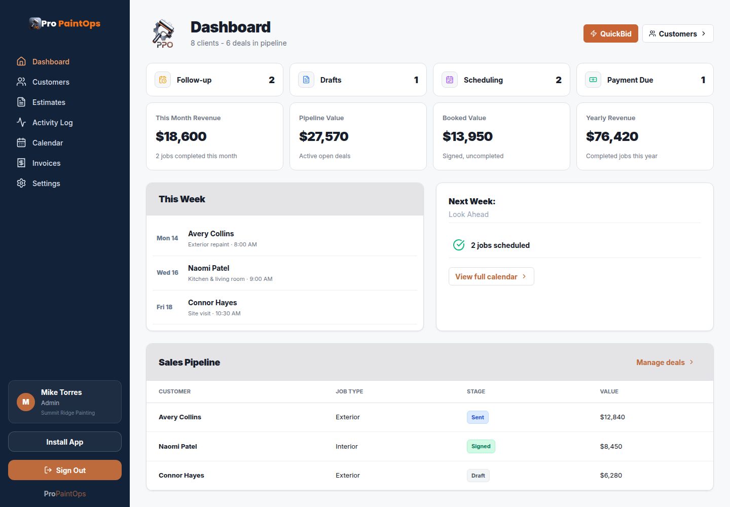 Pro PaintOps operations dashboard with painting business metrics